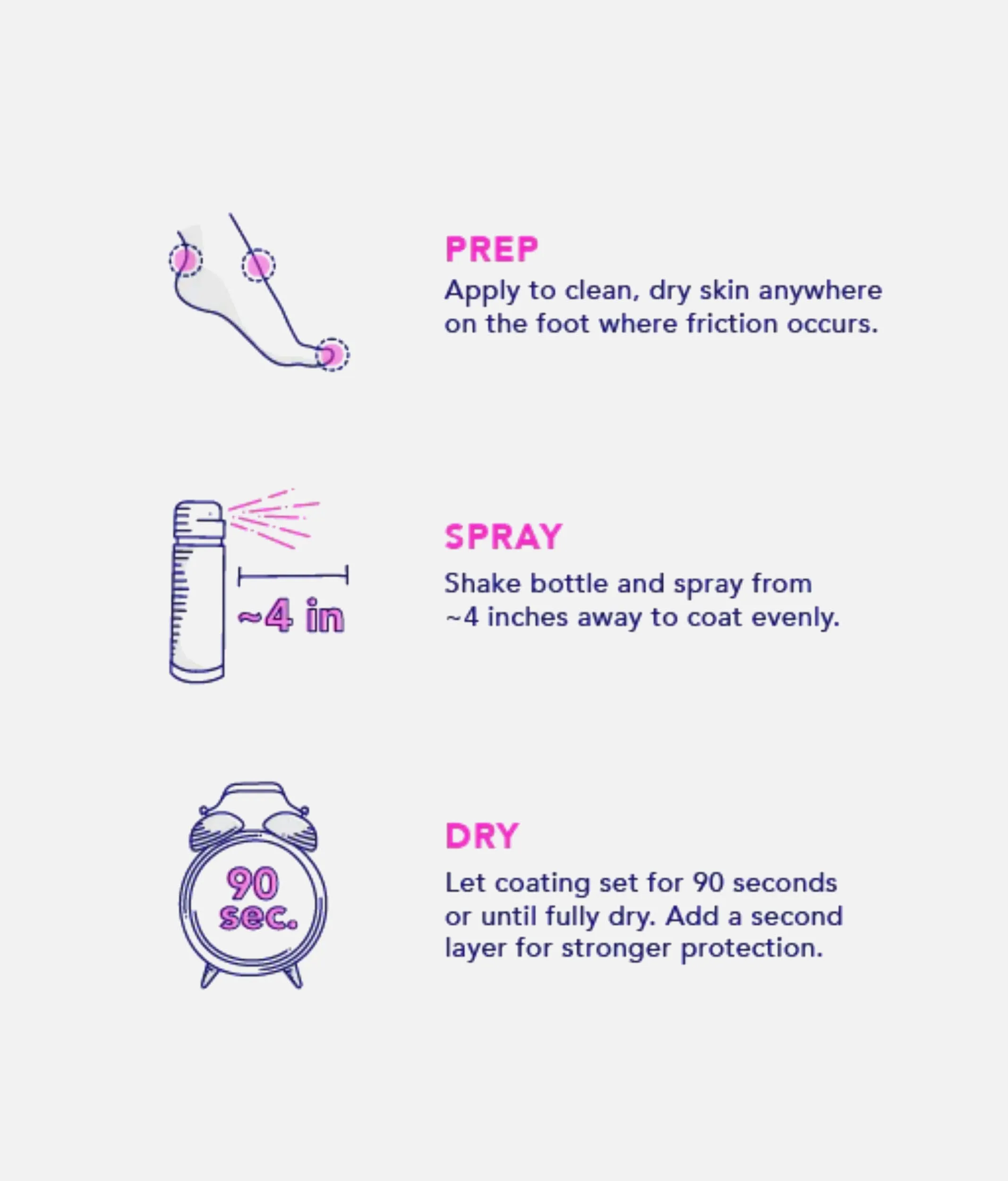 Blister Prevention Spray - PreHeels